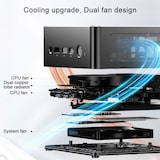 thumbnail of Mini PC Windows Intel i5 16GB RAM 512GB ROM WiFi6 USB3.2 HDMI Triple Display YONIS