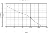 thumbnail of Wandventilator Vario 300/12 ARI-S Weiß 75
