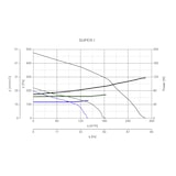 thumbnail of Schachtventilator Quadro Super I UP Weiß 115