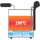 thumbnail of EURAST - Elektrische friteuse 5+5 liter op tafel - 355x495x325 mm - 4400 W 230/1V - 4455550V
