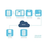 thumbnail of Desvío de llamada a móvil WIBOX de FERMAX 3266