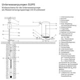 thumbnail of Heider Druckbehälter Druckkessel 750L 6 bar verzinkt für Wasser