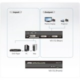 thumbnail of ATEN VS172 DVI Dual Link Video-/Audiosplitter, 2fach