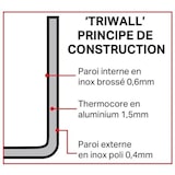 thumbnail of Padella in rame Vogue Mini Triwall da 150 ml