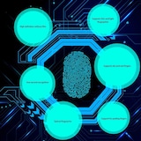 thumbnail of Pointeuse Intelligente Reconnaissance D'empreintes Rapide Et Rapports Automatiques YONIS