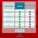 thumbnail of DoubleDry Dekbedovertrek Flanel Tweepersoons 200x200/220 cm + 2 kussenslopen 60x70 cm - 100% zacht katoen - fel rood