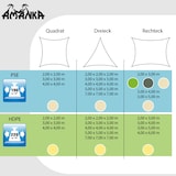 thumbnail of UV Sonnensegel 2x2 m HDPE Quadrat Sonnenschutz Überdachung Garten Balkon Beige