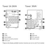 thumbnail of ROLINE LineSecure III 3000 - Line Interactive UPS