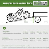 thumbnail of DREIBREIT by TRUTZHOLM Alu Auffahrrampe 175 cm 2-fach klappbar Tragkraft 1020 kg beschichtet Rampe