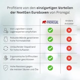 thumbnail of PROREGAL SparSet 10x Eurobox NextGen Economy, Griffe offen, HxBxT 32x30x40cm, 30 Liter, Eurobehälter, Box, Transportbehälter