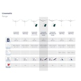 thumbnail of Wäscheschirm Linomatic 500 deluxe Cover