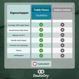 thumbnail of DoubleDry Dekbedovertrek Teddy Fleece - Eenpersoons 140x220 cm + 1 Kussensloop - Zacht & Huidvriendelijk - Groen