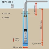 thumbnail of TROTEC TDP 5500E Tiefbrunnenpumpe 6.000 l/h Pumpe Gartenpumpe