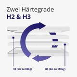 thumbnail of Matratze 100x200 | Kaltschaummatratze Höhe 18cm | Ergonomische Matratze mit 7 Liegezonen | 2in1 Matratzen Härtegrad H2 H3