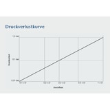 thumbnail of Wasserzähler Messkapsel SPX, Rossweiner, ZR-Neptun M78x1,5 MID Q3 2,5 Qn 1,5 inklusive Eichung