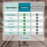 thumbnail of DoubleDry Hoeslaken Flanel 180 x 200 cm - 100% zacht katoen - beige