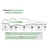 thumbnail of Matratze 90x190 cm Komfortschaum kurzes Einzelbett Sondergröße 80.011-09-190