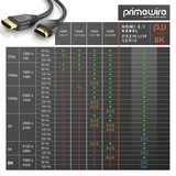 thumbnail of Primewire 8k HDMI Kabel 2.1 - 8K @ 120Hz 4K @ 240Hz mit DSC, HDMI 2.0a 2.0b, 3D, Highspeed Ethernet, HDTV UHD II, HDR-10+ - eARC, VRR, Dolby Vision