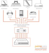 thumbnail of Primewire 5x LAN-Kabel CAT.7, RJ-45 (Ethernet), CAT 7 Flachband U/FTP Gigabit Netzwerkkabel 10 Gbit/s Patchkabel - 1m