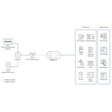 thumbnail of D-LINK DWM-311 4G M2M Modem