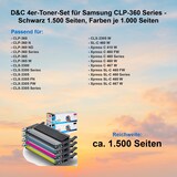 thumbnail of D&C 4er-Toner-Set für Samsung CLP-360 Series - Schwarz 1.500 Seiten, Farben je 1.000 Seiten