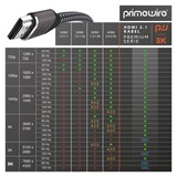 thumbnail of Primewire 8k HDMI Kabel 2.1 UHD II, 8k @ 120 Hz mit DSC, 7680 x 4320, 2k 4k Ethernet, HDR eARC VRR ALLM, kompatibel zu Blu Ray PS4 PS5 - 1 m