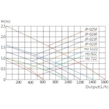 thumbnail of Helloshop26 - Pompa interna per acquario con cestello filtrante 1000 litri all'ora 16 watt 16_0002004