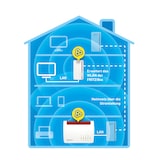 thumbnail of AVM FRITZ!Powerline 1260E