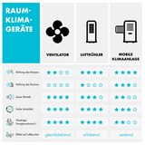 thumbnail of Bolero 2-in-1-Deckenventilator Leuchte 55W 10212m³/h Fernbedienung Ahorn 134