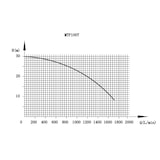thumbnail of Motopompa Autoadescante Premium Power MTP100T - 1700 L/Min.