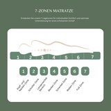 thumbnail of MSS e.K. MedicSpring 2-in-1 Taschenfederkern 160x200 | 2 Härtegrade in Einer Matratze H2 / H3 | Ergonomisch Designed und produziert in Deutschland