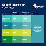 thumbnail of Brother MFC-L3740CDWE Farb-LED-MFC 4-in-1