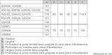 thumbnail of Bosch Serie 4 GSN33VWEP Gefriertruhe/Gefrierschrank Freistehend 225 l E Weiß