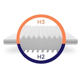 thumbnail of 7 Zones matras | matras 70x200 | H2 / H3 stevigheid | orthopedisch matras | koudschuim matras 70 x 200 cm