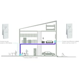 thumbnail of Netgear Powerline PLW1000 - Powerline Adapterkit 1GbE, HomePlug AV (HPAV)