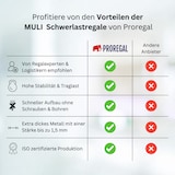 thumbnail of PROREGAL Schwerlastregal Muli | HxBxT 180x90x40cm| Fachlast 150kg | Verzinkt | Lagerregal Kellerregal Werkstattregal Metallregal