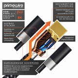thumbnail of Primewire - 4m High Speed 8K HDMI Kabel 2.1 Ethernet ARC 3D 4K Ultra HD 7680x4320 @ 120 Hz PS4 360 TV OLED PC Laptop Beamer Monitor - Schwarz/Silber