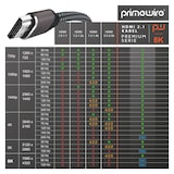 thumbnail of Primewire 8k HDMI Kabel 2.1 UHD II, 8k @ 120 Hz mit DSC, 7680 x 4320, 2k 4k Ethernet, HDR eARC VRR ALLM, kompatibel zu Blu Ray PS4 PS5 - 2 m