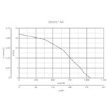 thumbnail of Fensterventilator Vario 300/12 AR-Q Automatik Weiß 45