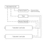 thumbnail of Luz LED para Cocina Industrial con 3 tubos de luz blanca 5500k para campana LCE-6225