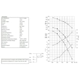 thumbnail of Ventilateur caisson 7/7/1400 - Combisteel