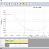 thumbnail of PCE Instruments Steril Datenlogger PCE-HTD 125