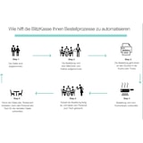 thumbnail of Mehrplatz Kassensystem für Restaurant mit 3 x Bestellterminal, 2 x Bondrucker, Hauptkasse/Netzwerk-Kasse