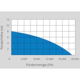 thumbnail of GÜDE   Schmutzwasser-Tauchpumpe