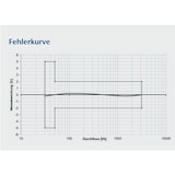 thumbnail of Wasserzähler Messkapsel SPX, Rossweiner, ZR-Neptun M78x1,5 MID Q3 2,5 Qn 1,5 inklusive Eichung
