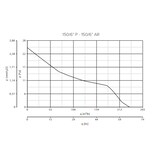 thumbnail of Fensterventilator Vario 150/6 P-Q mit Zugschnur Weiß 18