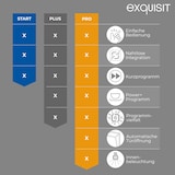thumbnail of Exquisit START Einbaugeschirrspüler 45 cm, Teilintegriert, 9 Maßgedecke, 9 Liter, Startzeitvorwahl, ECO-Modus, EGSP51009-EB-030E inox