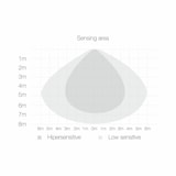 thumbnail of Foco LED SKY 50W IP65 con sensor integrado, 5000k, negro
