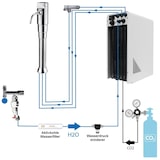 thumbnail of Sprudelwasser Tafelwasseranlage BieTal® BT-10U & Classic Puls Flach & 6kg CO2