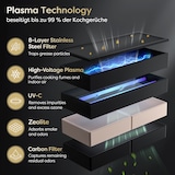 thumbnail of CIARRA Plaque à Induction et Hotte Intégrée 4 Foyers 83cm 7000W, avec 2- Flex Zone Boost Touche Sensitive Minuterie CBBEH834BBFF